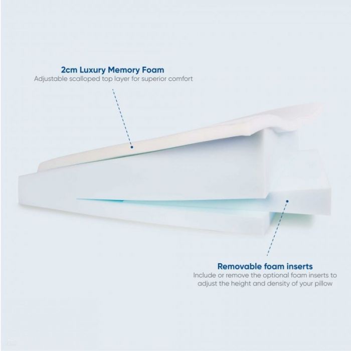 Therapeutic Pillow Contoured Memory Foam Bed Wedge